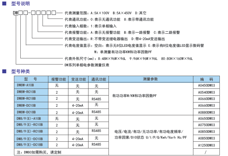 DW9單相多功電力儀表型號(hào).png