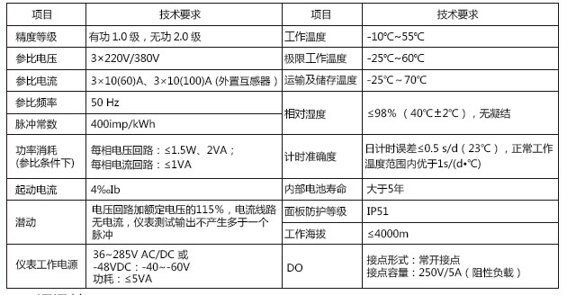 DTSD8080M系列導(dǎo)軌式三相多回路智能電能表參數(shù).jpg