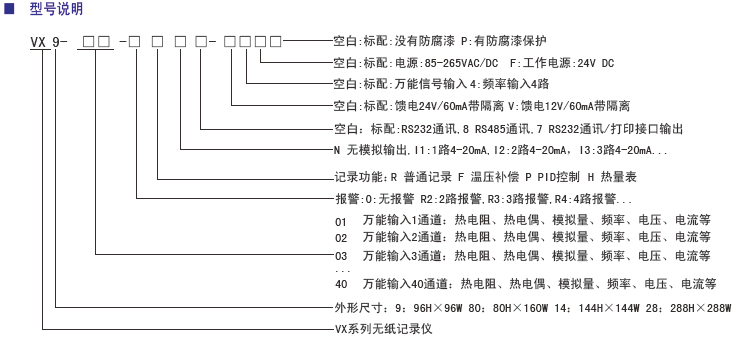 VX28無(wú)紙記錄儀型號(hào).jpg