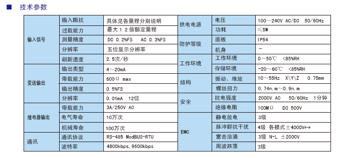 DP5系列五位多功能電壓電流表參數(shù).jpg