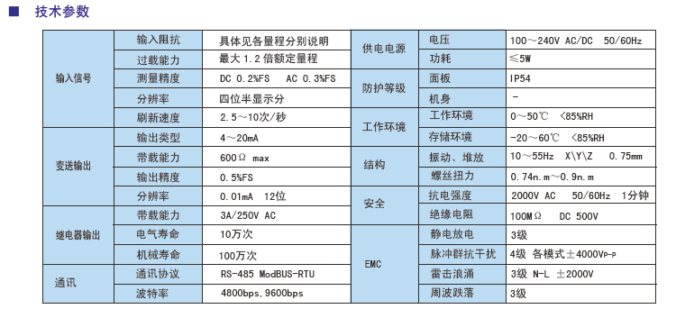DP3三位半單測(cè)量顯示電流電壓表參數(shù).jpg