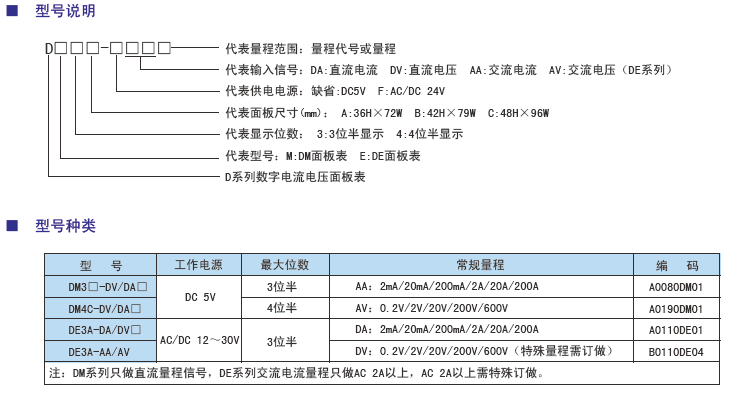 DE3A三位半電壓電流表型號(hào).jpg