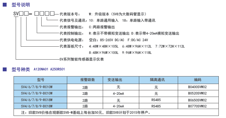 SV系列智能傳感器顯示控制專用表（W升級(jí)版）型號(hào).png