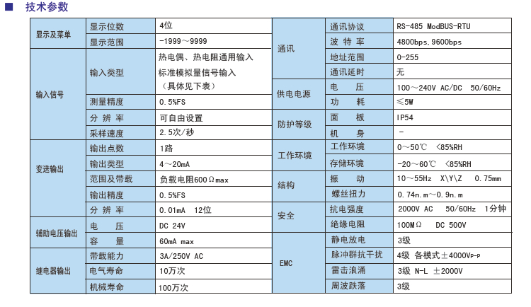 SV系列智能傳感器顯示控制專用表（W升級(jí)版）參數(shù).jpg