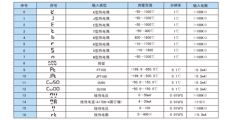 AI808P可程序段控制高級智能調(diào)節(jié)儀參數(shù).jpg