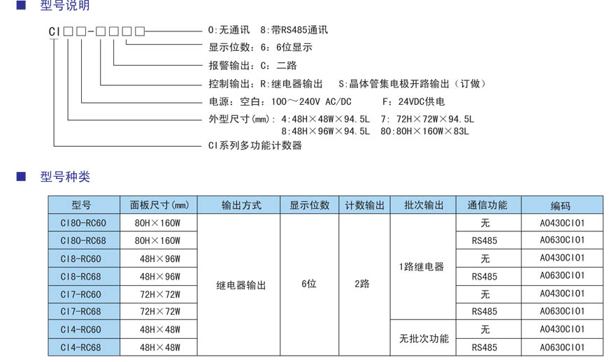 CI系列多功能計(jì)數(shù)型號(hào).jpg