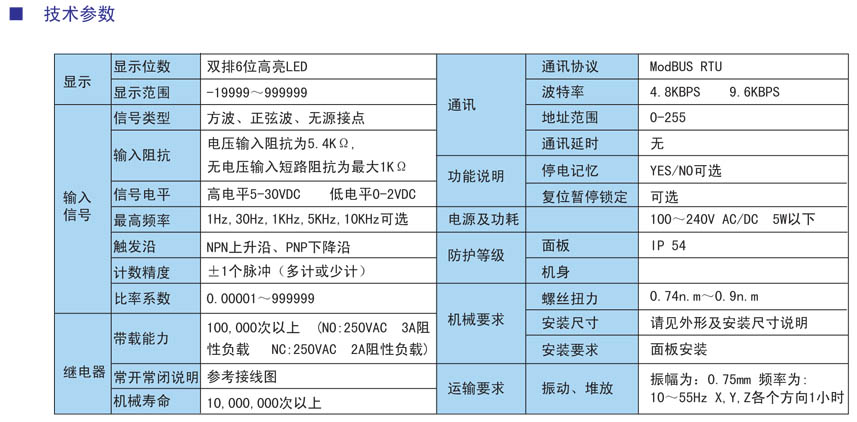 CI系列多功能計(jì)數(shù)參數(shù).jpg