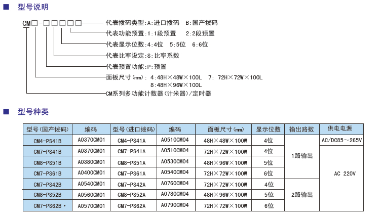 CM系列多功能計(jì)數(shù)器型號(hào).jpg