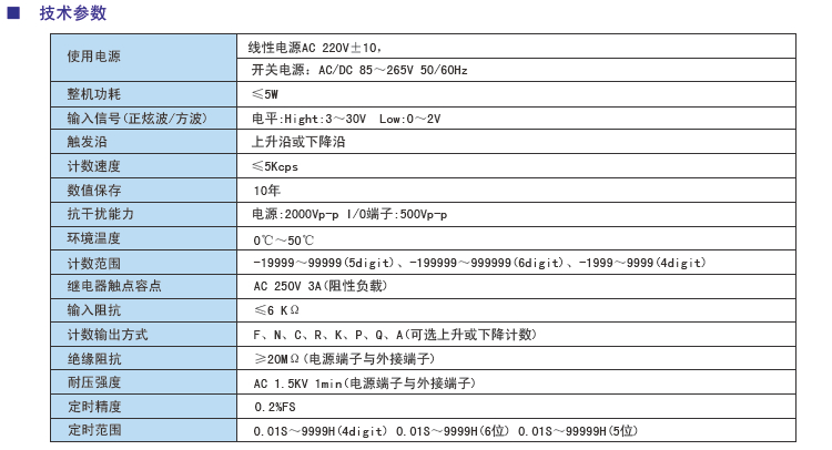 CM系列多功能計(jì)數(shù)器參數(shù).jpg