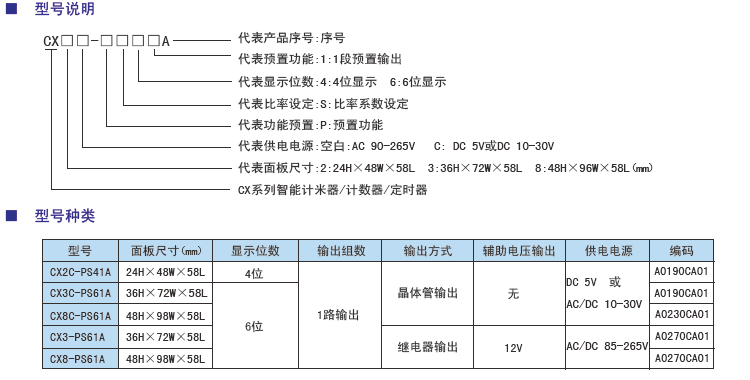 CX系列計數(shù)器計米器定時器型號.jpg