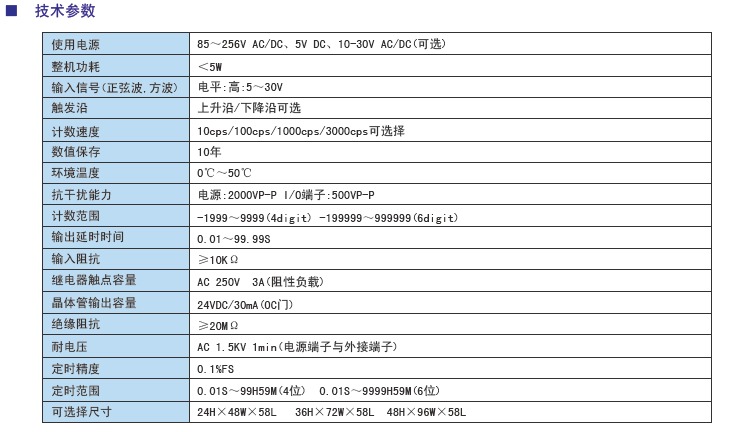 CX系列計數(shù)器計米器定時器參數(shù).jpg