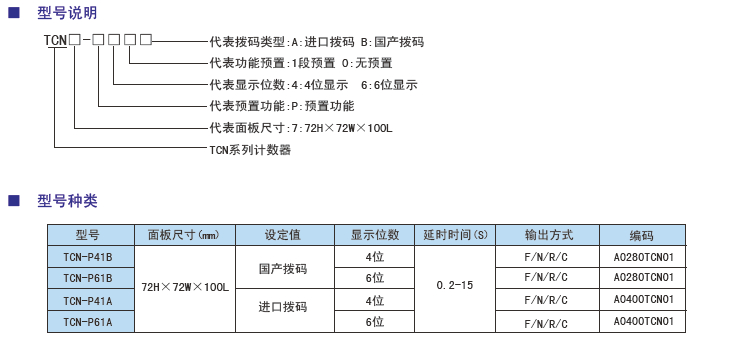 TCN系列電子計數(shù)器型號.jpg
