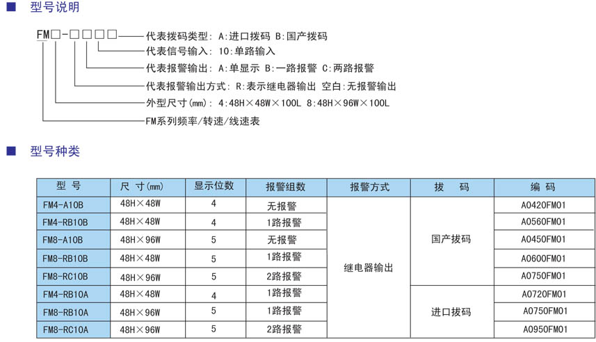 FM系列脈沖信號(hào)輸入頻率轉(zhuǎn)速線(xiàn)速表型號(hào).jpg