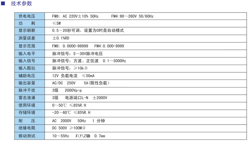 FM系列脈沖信號(hào)輸入頻率轉(zhuǎn)速線(xiàn)速表參數(shù).jpg