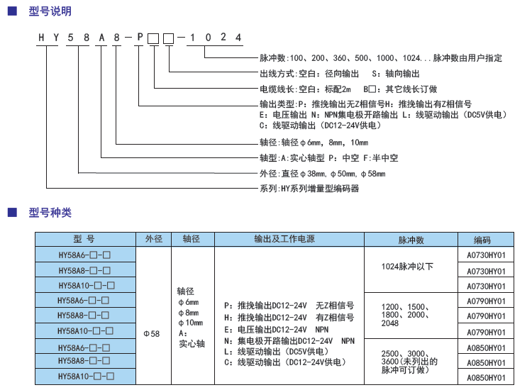 HY58 旋轉(zhuǎn)編碼器型號.png
