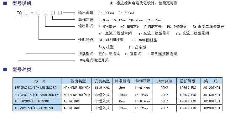 TC電容式接近開關(guān)型號.jpg